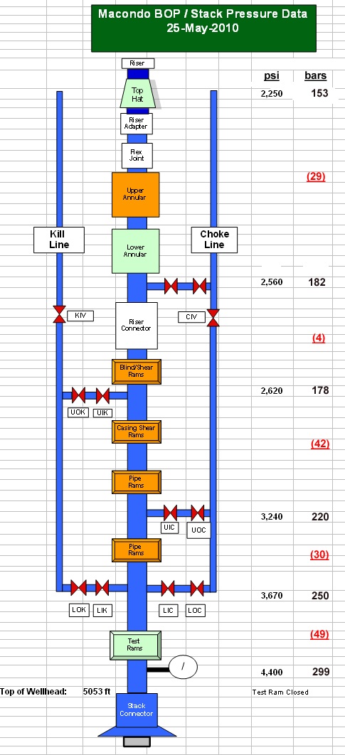 bop schematic