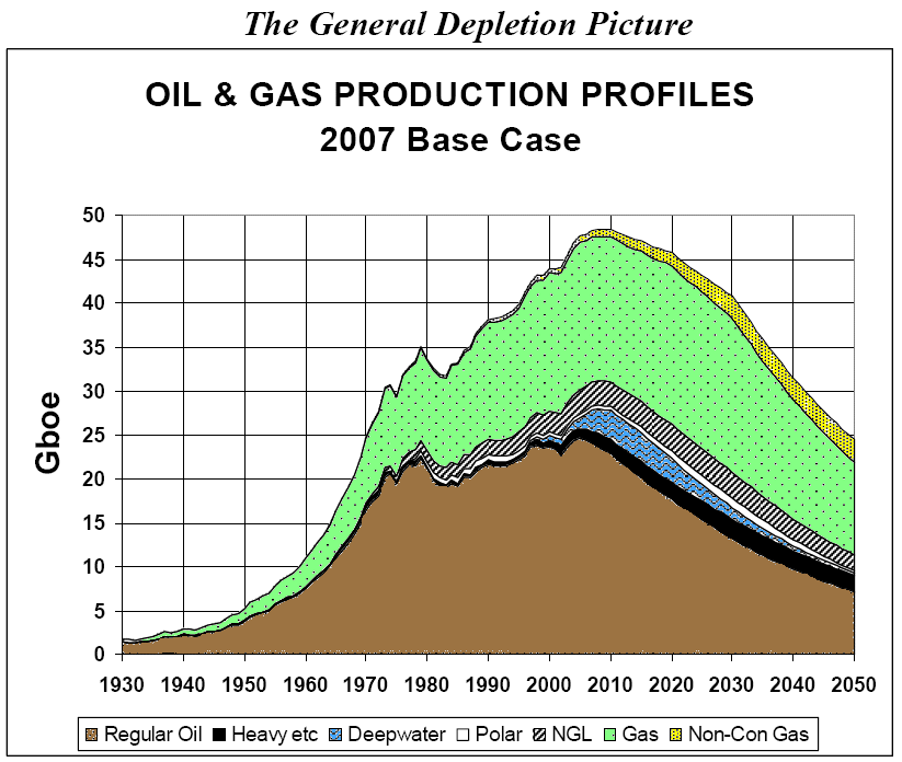 general depletion