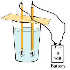 electrolysis