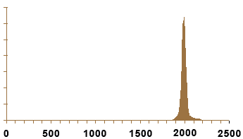 long run view of peak oil