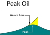 peak oil