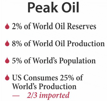 z2peakoil (30K)