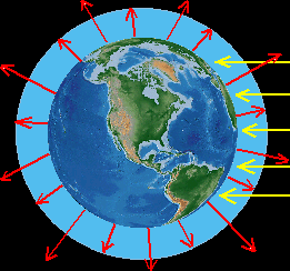 Greenhouse effect